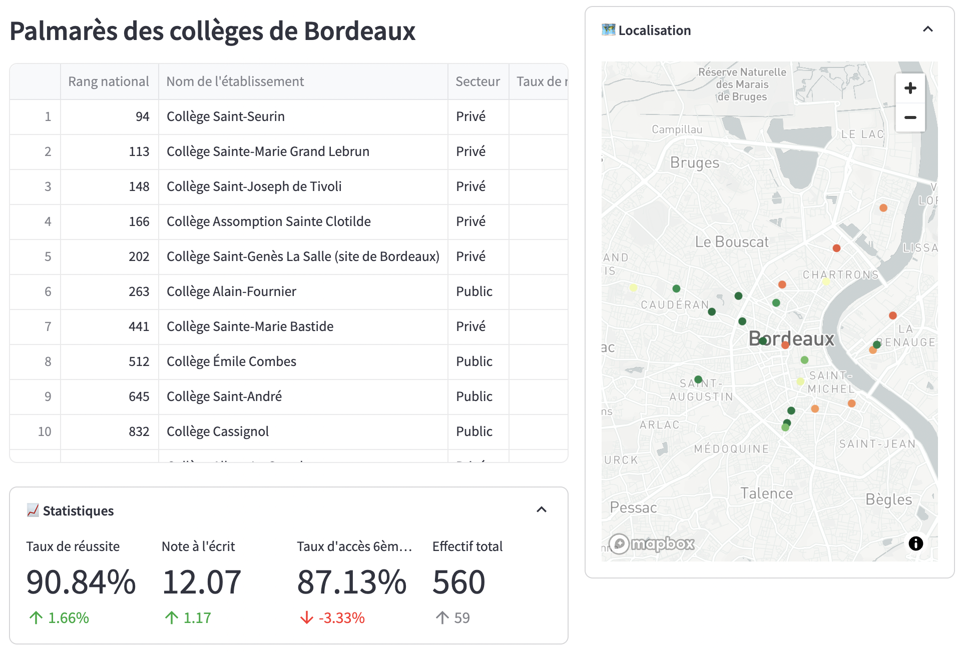 Classement des collèges de Bordeaux