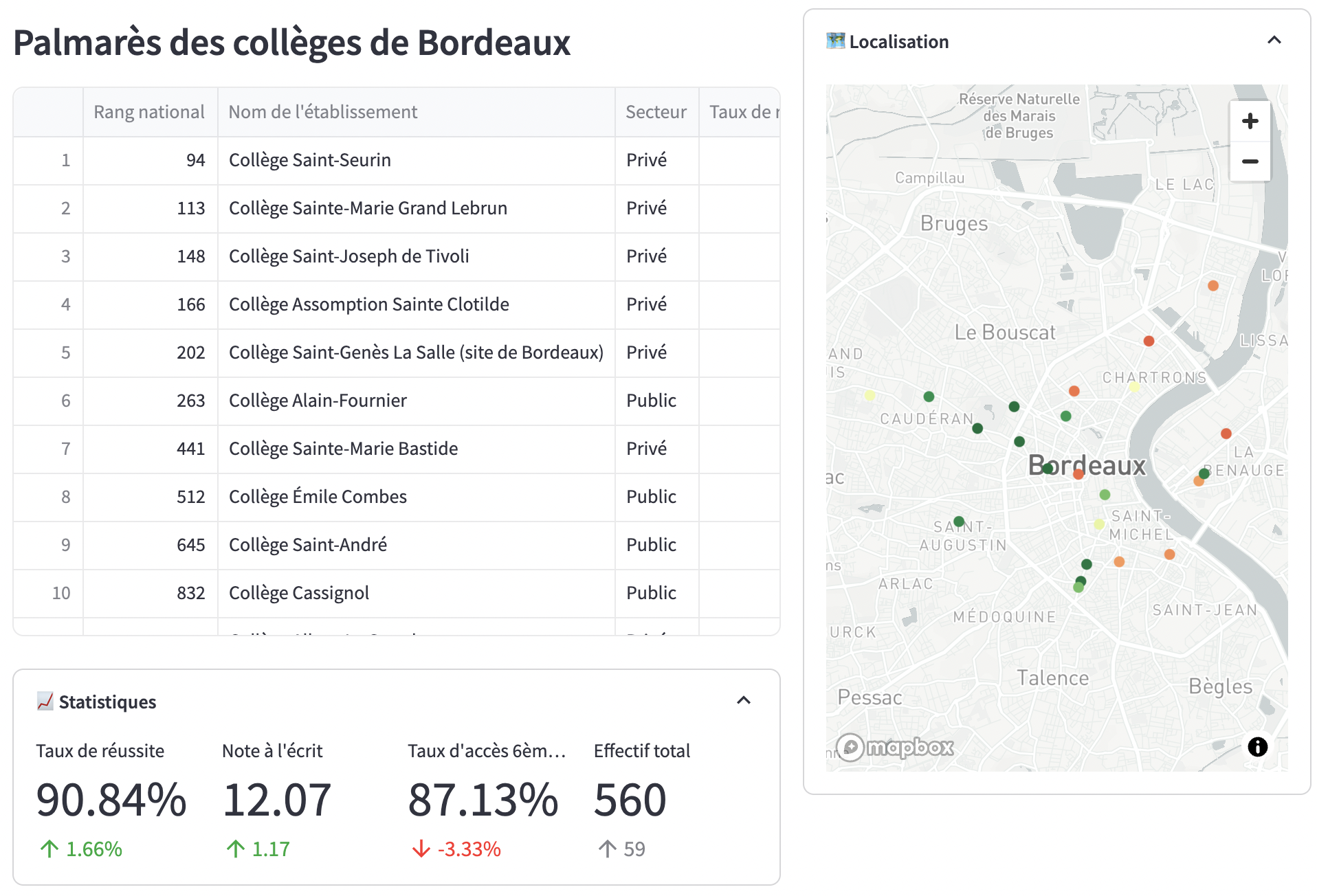 Classement Des Coll ges De France 2026 Donn es Officielles ducation 